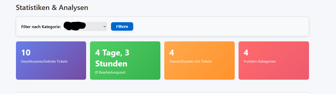 HelpDesk Analytics Dummy